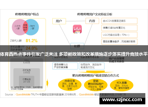 体育西热点事件引发广泛关注 多项新政策和改革措施逐步落实提升竞技水平