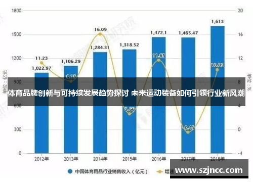 体育品牌创新与可持续发展趋势探讨 未来运动装备如何引领行业新风潮